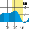 Kashega Bay tide chart for Monday, January 30, 2023