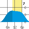 Kashega Bay tide chart for Saturday, January 7, 2023
