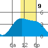 Kashega Bay tide chart for Monday, January 9, 2023