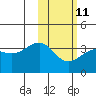 Kashega Bay tide chart for Saturday, February 11, 2023