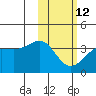Kashega Bay tide chart for Sunday, February 12, 2023