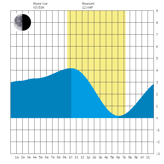 Kashega Bay tide chart for Monday, February 13, 2023