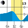 Kashega Bay tide chart for Monday, February 13, 2023