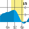 Kashega Bay tide chart for Wednesday, February 15, 2023