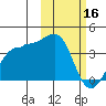 Kashega Bay tide chart for Thursday, February 16, 2023
