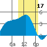 Kashega Bay tide chart for Friday, February 17, 2023