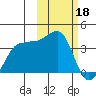Kashega Bay tide chart for Saturday, February 18, 2023