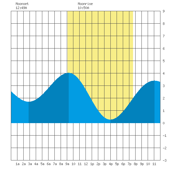 Kashega Bay tide chart for Friday, February 24, 2023