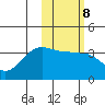 Kashega Bay tide chart for Wednesday, February 8, 2023