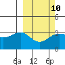 Kashega Bay tide chart for Friday, March 10, 2023
