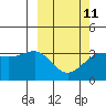 Kashega Bay tide chart for Saturday, March 11, 2023