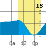 Kashega Bay tide chart for Monday, March 13, 2023