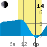 Kashega Bay tide chart for Tuesday, March 14, 2023