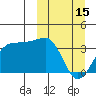 Kashega Bay tide chart for Wednesday, March 15, 2023