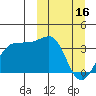 Kashega Bay tide chart for Thursday, March 16, 2023