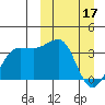 Kashega Bay tide chart for Friday, March 17, 2023