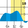 Kashega Bay tide chart for Saturday, March 18, 2023