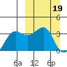 Kashega Bay tide chart for Sunday, March 19, 2023