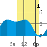 Kashega Bay tide chart for Wednesday, March 1, 2023