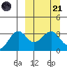 Kashega Bay tide chart for Tuesday, March 21, 2023