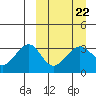 Kashega Bay tide chart for Wednesday, March 22, 2023