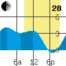 Kashega Bay tide chart for Tuesday, March 28, 2023