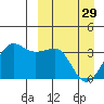 Kashega Bay tide chart for Wednesday, March 29, 2023