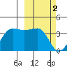Kashega Bay tide chart for Thursday, March 2, 2023