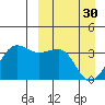 Kashega Bay tide chart for Thursday, March 30, 2023