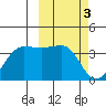 Kashega Bay tide chart for Friday, March 3, 2023