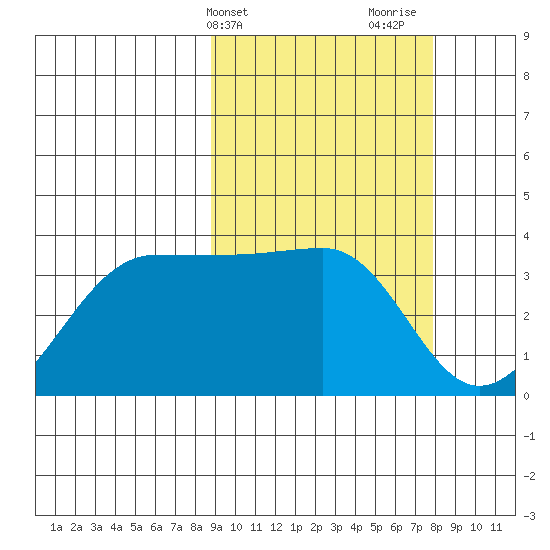 Kashega Bay tide chart for Saturday, March 4, 2023