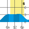 Kashega Bay tide chart for Monday, March 6, 2023