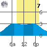 Kashega Bay tide chart for Tuesday, March 7, 2023