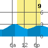 Kashega Bay tide chart for Thursday, March 9, 2023