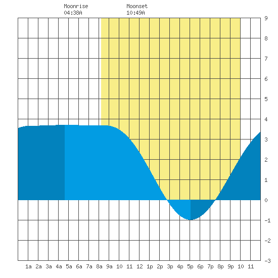 Kashega Bay tide chart for Tuesday, April 11, 2023