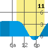Kashega Bay tide chart for Tuesday, April 11, 2023
