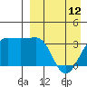 Kashega Bay tide chart for Wednesday, April 12, 2023