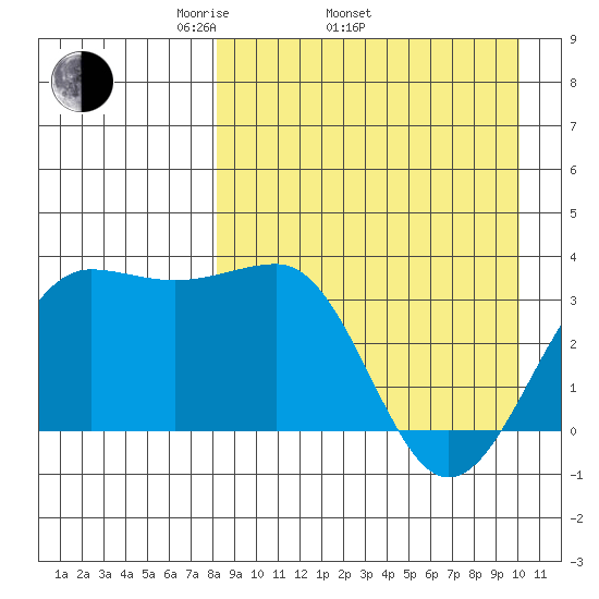 Kashega Bay tide chart for Thursday, April 13, 2023