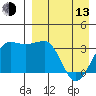 Kashega Bay tide chart for Thursday, April 13, 2023