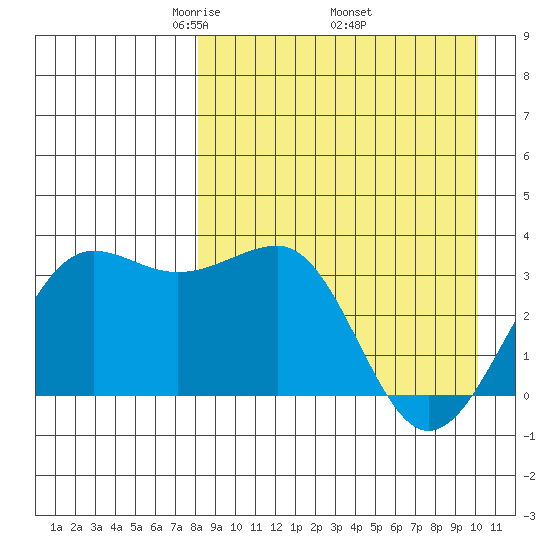 Kashega Bay tide chart for Friday, April 14, 2023