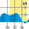 Kashega Bay tide chart for Saturday, April 15, 2023