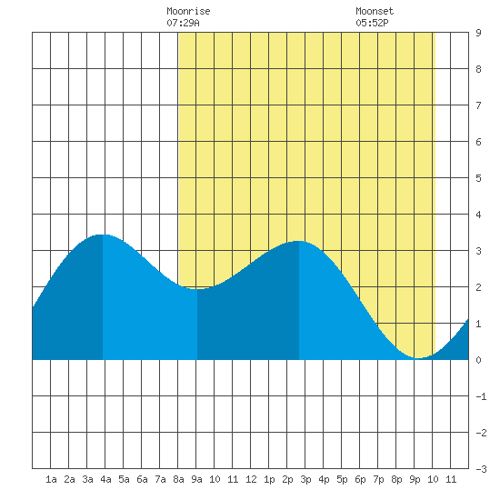 Kashega Bay tide chart for Sunday, April 16, 2023