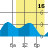 Kashega Bay tide chart for Sunday, April 16, 2023