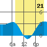 Kashega Bay tide chart for Friday, April 21, 2023