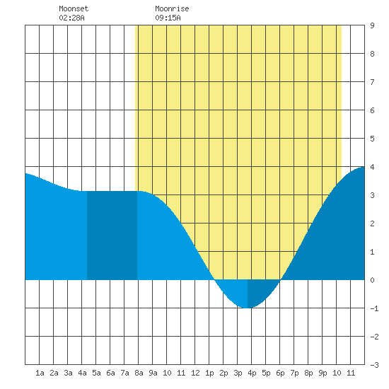 Kashega Bay tide chart for Sunday, April 23, 2023