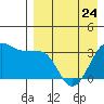 Kashega Bay tide chart for Monday, April 24, 2023