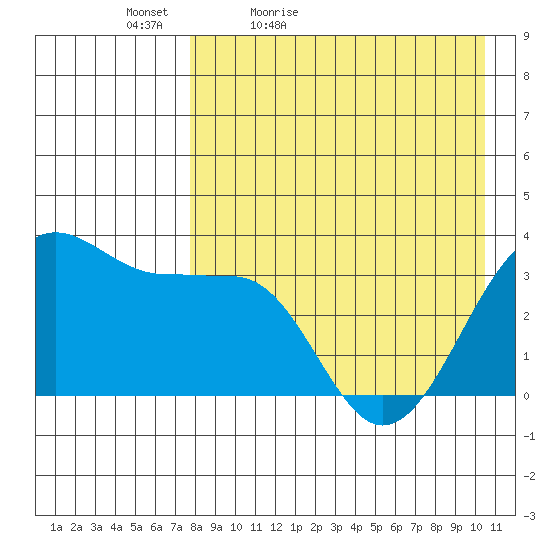 Kashega Bay tide chart for Tuesday, April 25, 2023