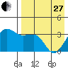 Kashega Bay tide chart for Thursday, April 27, 2023