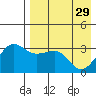 Kashega Bay tide chart for Saturday, April 29, 2023