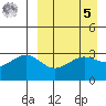Kashega Bay tide chart for Wednesday, April 5, 2023